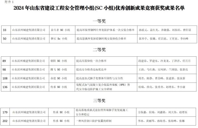 1722237861662051959.jpg 8個獎項.jpg