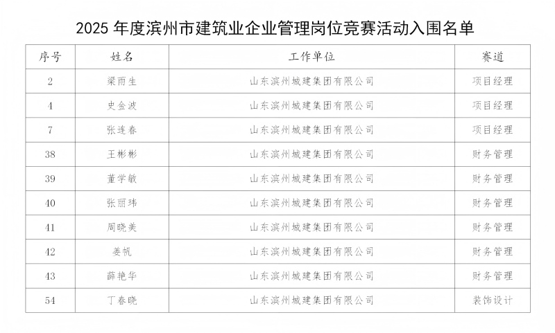 1764746922457018562.jpg 入圍名單_01(1).jpg