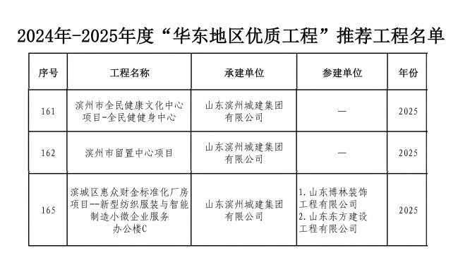 1767081837339047162.jpg 華東杯公示_01(1).jpg