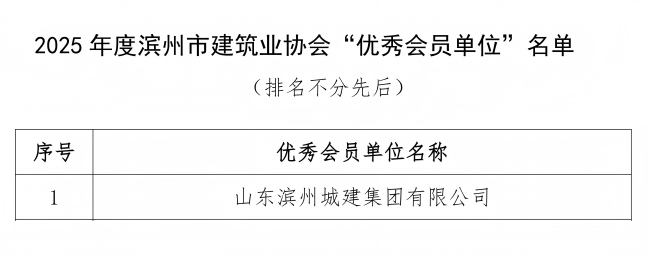 1767166462459098304.jpg 2025年度濱州市建筑業協會“優秀會員單位”預選名單公示(1)_03(1).jpg
